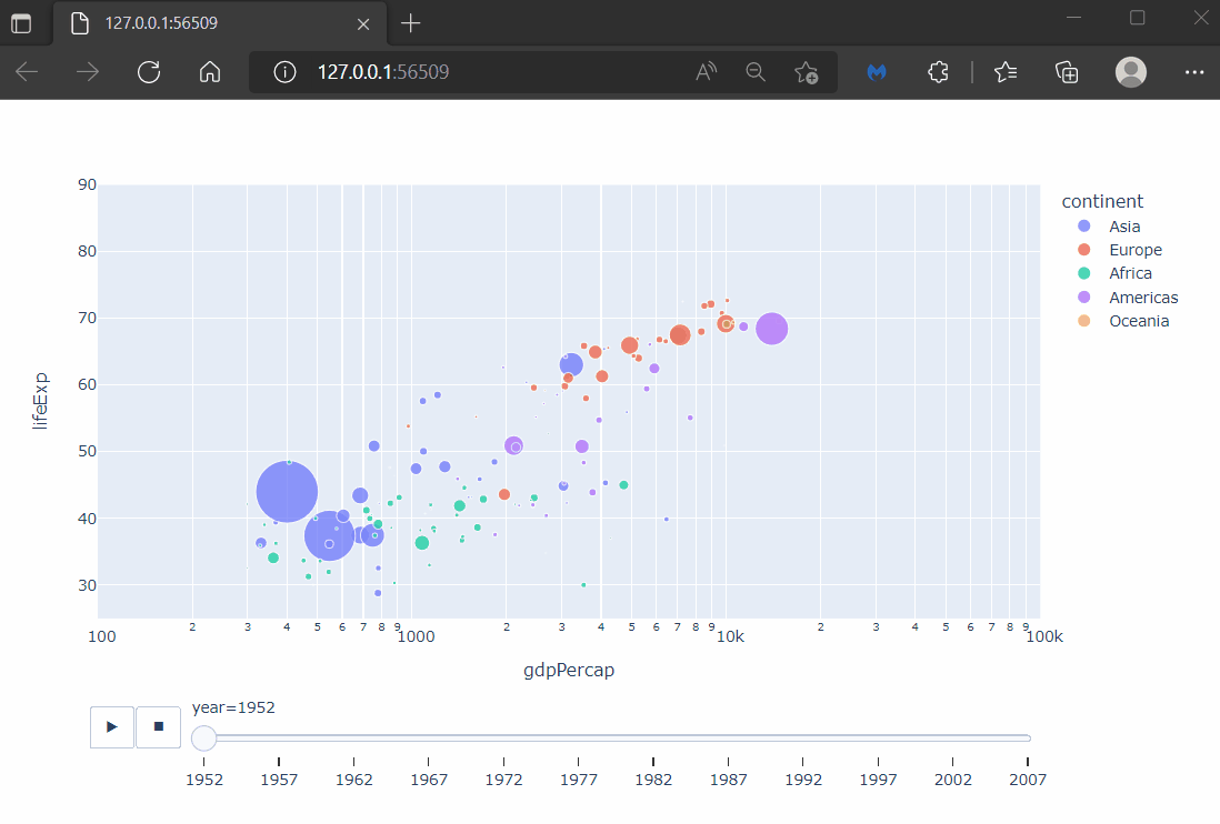 animated bubble plot