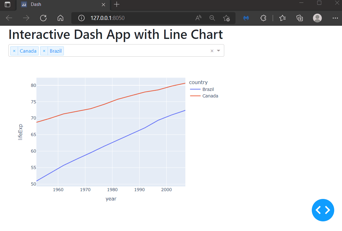 interactie line chart in dash